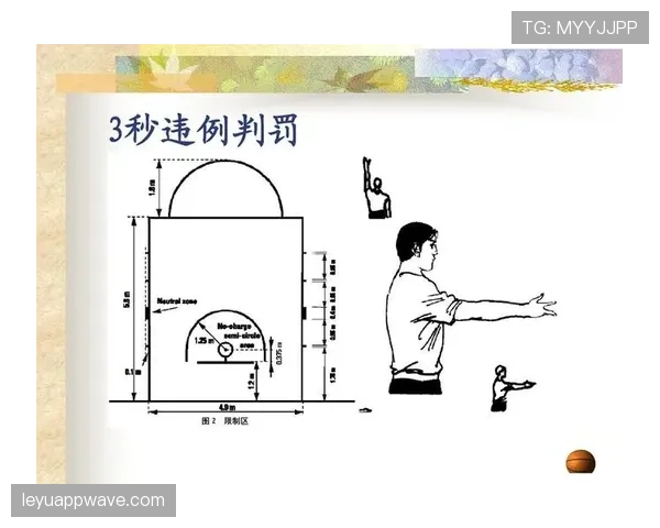 深度解析三秒区规则的含义及具体判罚机制