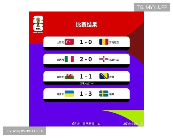 奥地利冲击2026世界杯之路：欧洲区预选赛突围前景与阵容分析